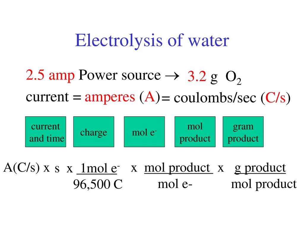Electrolytic Cells Galvanic Cell Electrolytic Cell 2 H2 G O2 G Ppt Download