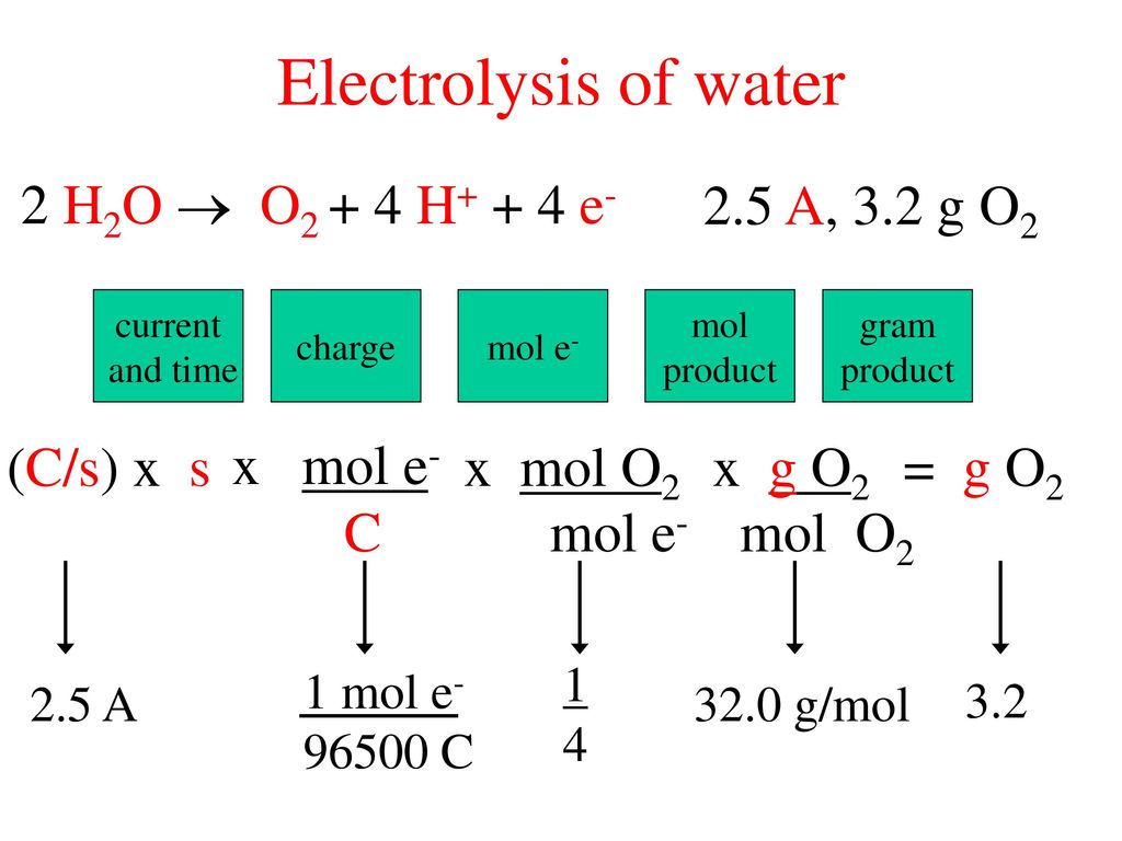 Electrolytic Cells Galvanic Cell Electrolytic Cell 2 H2 G O2 G Ppt Download