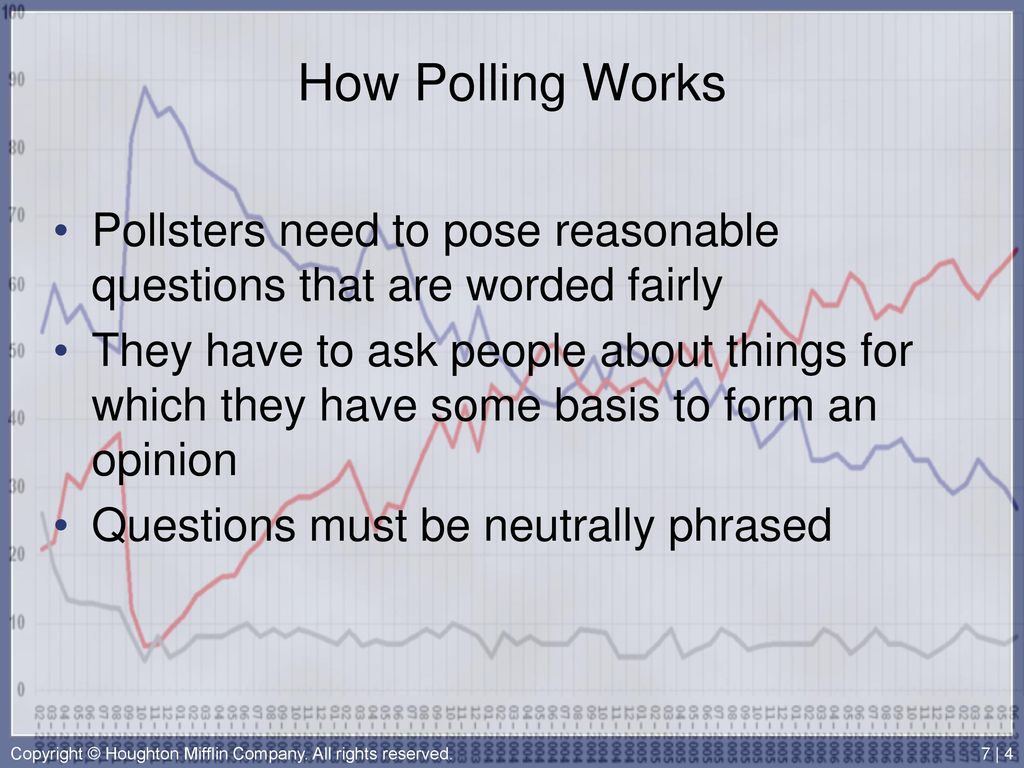Chapter Seven Public Opinion. ppt download