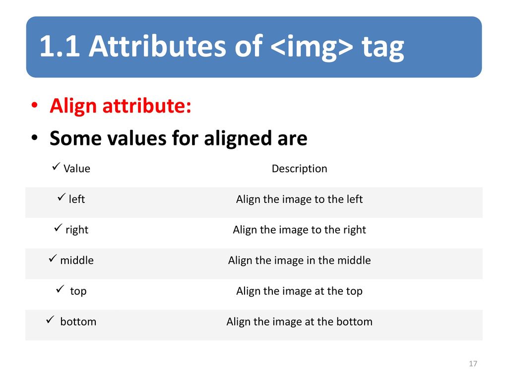 1.1 Attributes of <img> tag