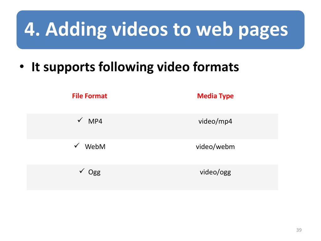 4. Adding videos to web pages