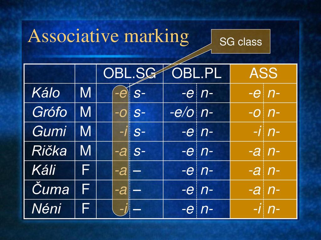 Unusual Features In Soka Romani Associative And Ostensives Ppt Download