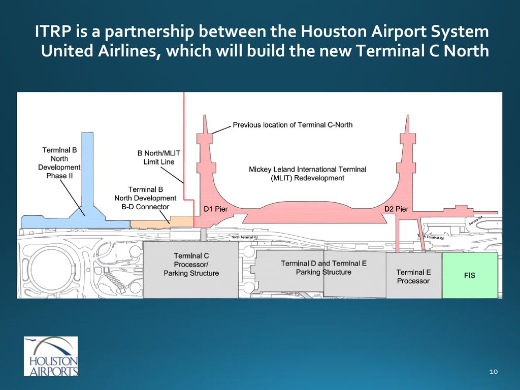 Houston Airport System Organization Chart