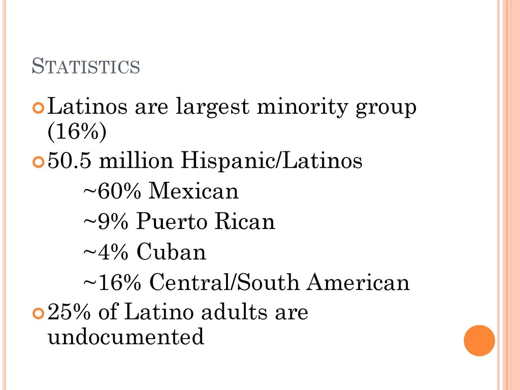 Latinos are largest minority group (16%) 50.5 million Hispanic/Latinos