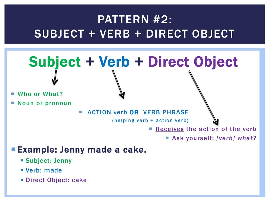 Object pattern. Subject verb object. Subject questions в английском языке. Сабджект. Сабджект и Обджект вопросы.