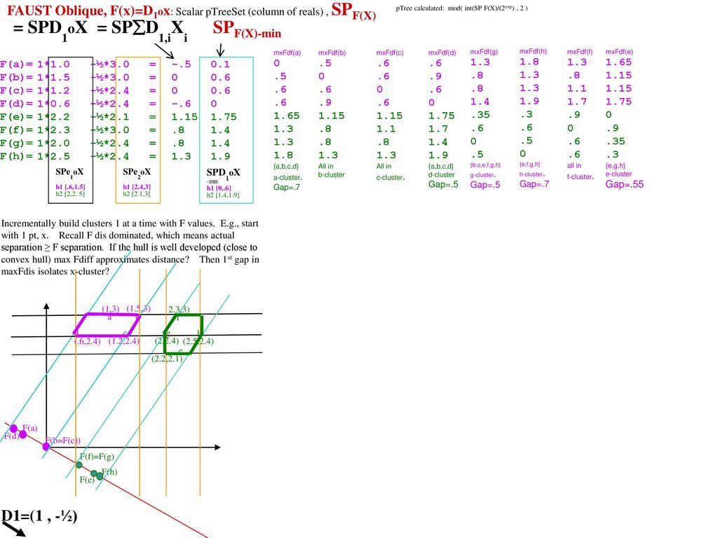 Md Ph D Cs Vdmp Operations Proposal Defended X Ppt Download