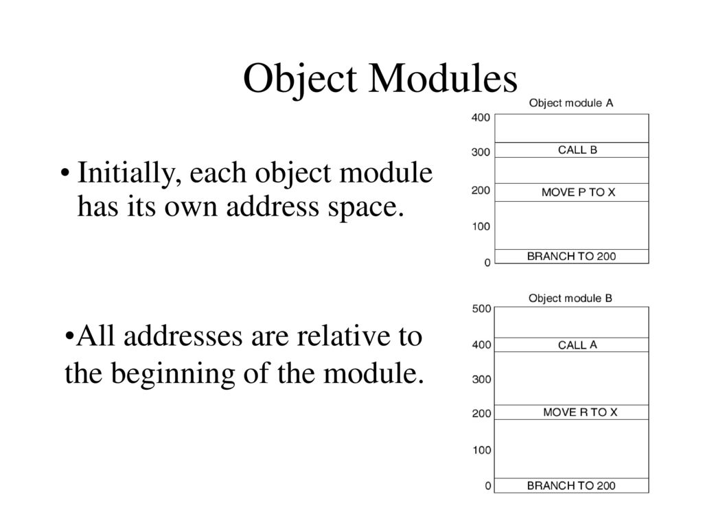 Real Memory Management - ppt download