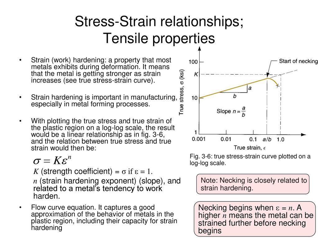 Stress-Strain relationships; Tensile properties