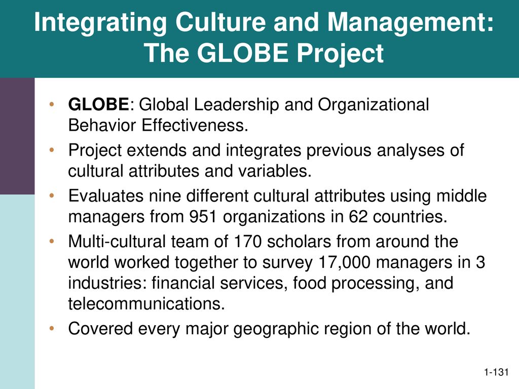 Integrating Culture and Management: The GLOBE Project