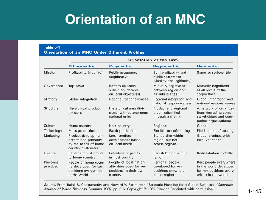 Orientation of an MNC