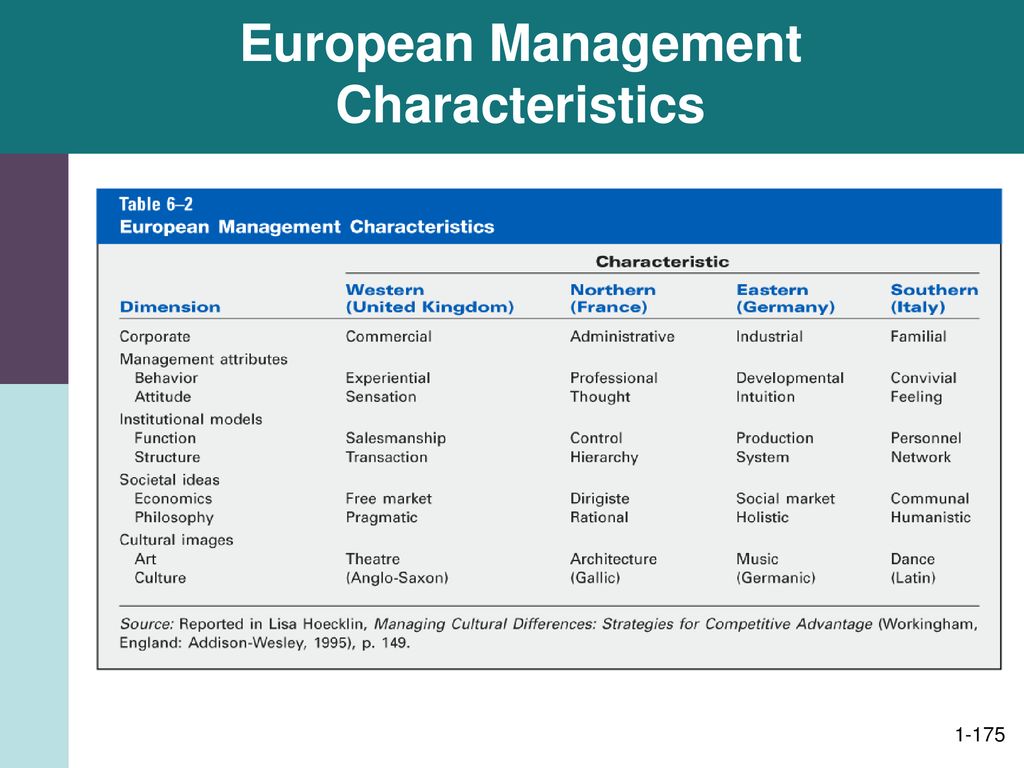 European Management Characteristics