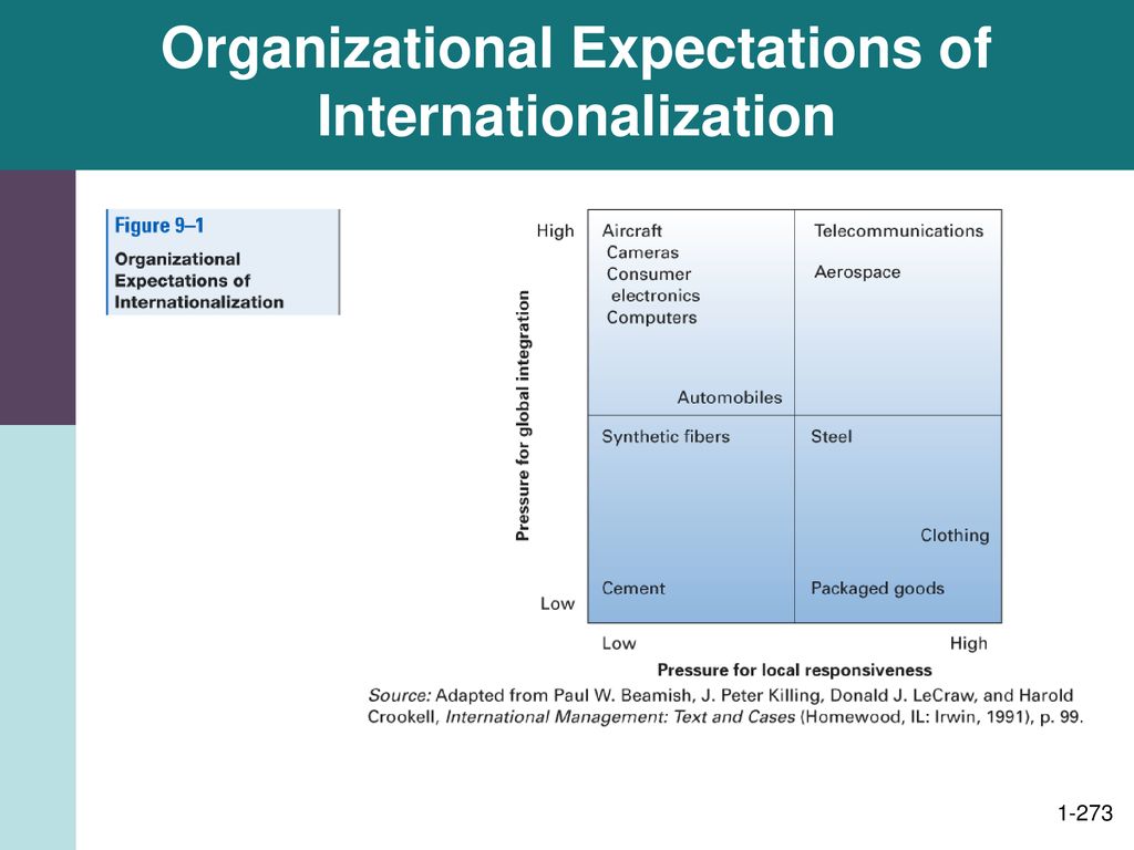 Organizational Expectations of Internationalization