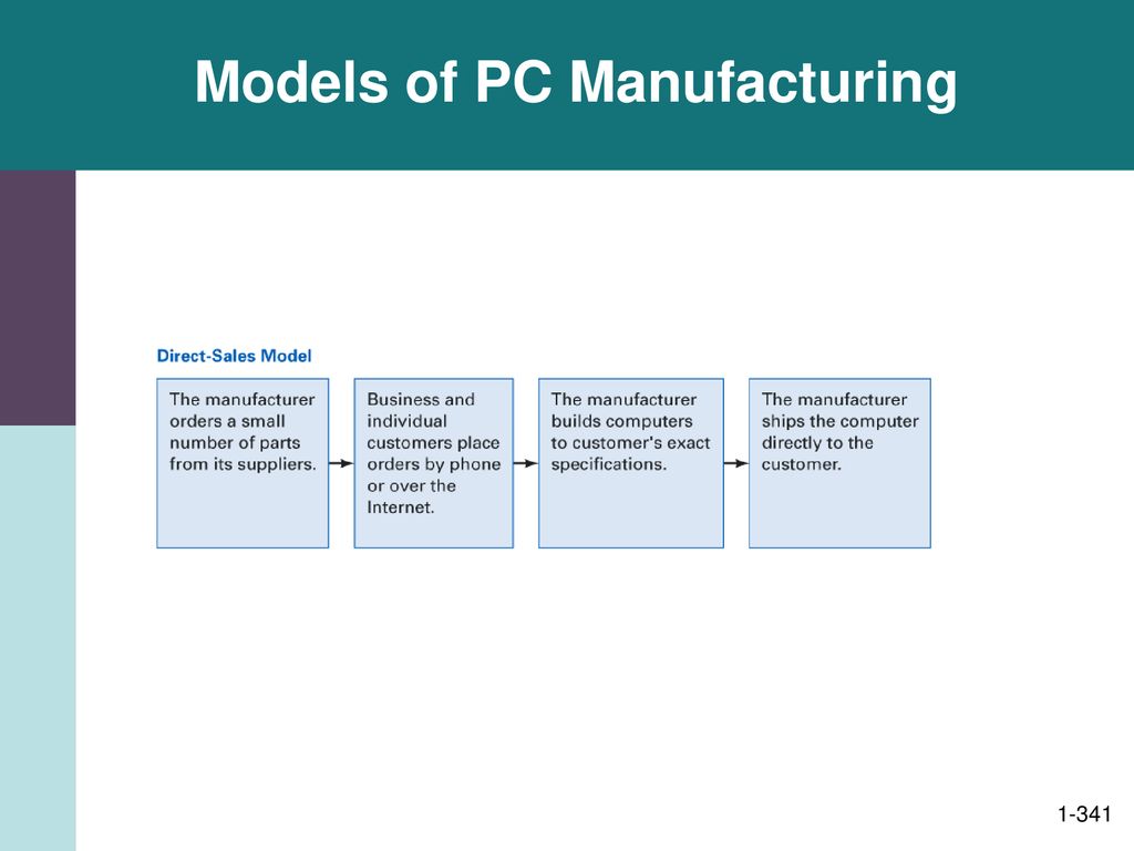Models of PC Manufacturing