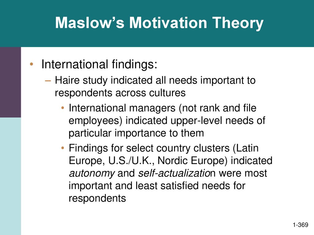 Maslow’s Motivation Theory