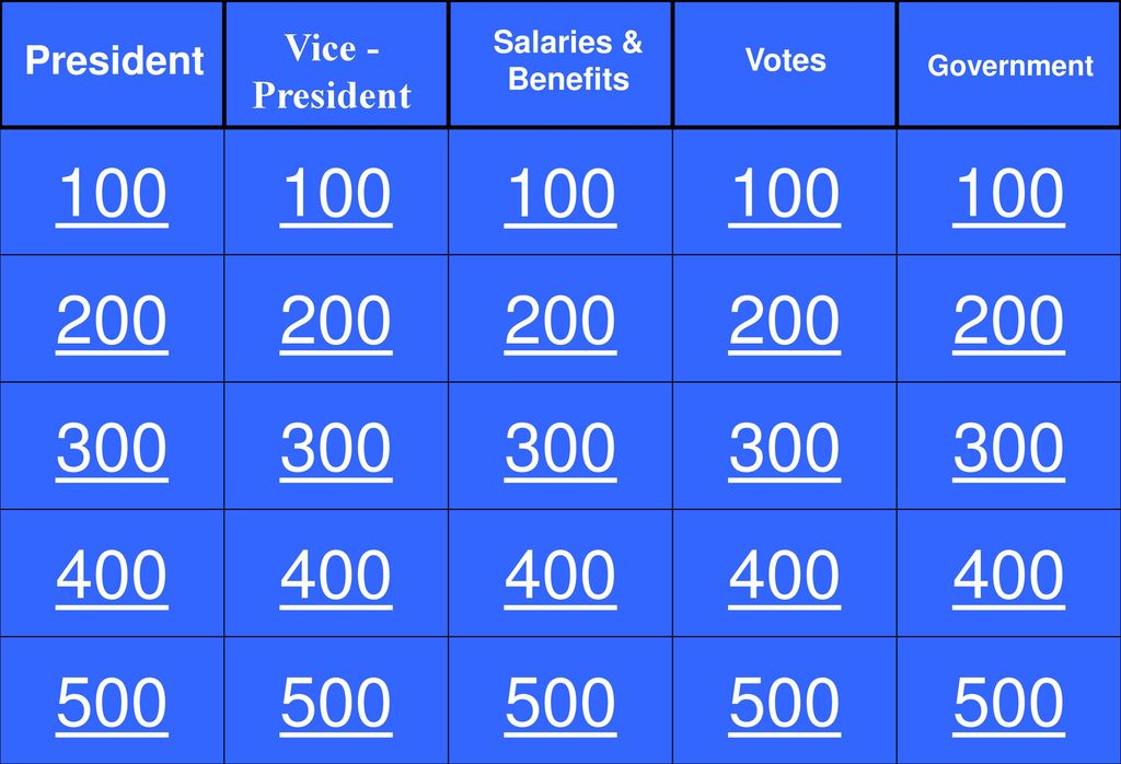 6/9/2018 Vice President Salaries & Benefits President Votes ppt