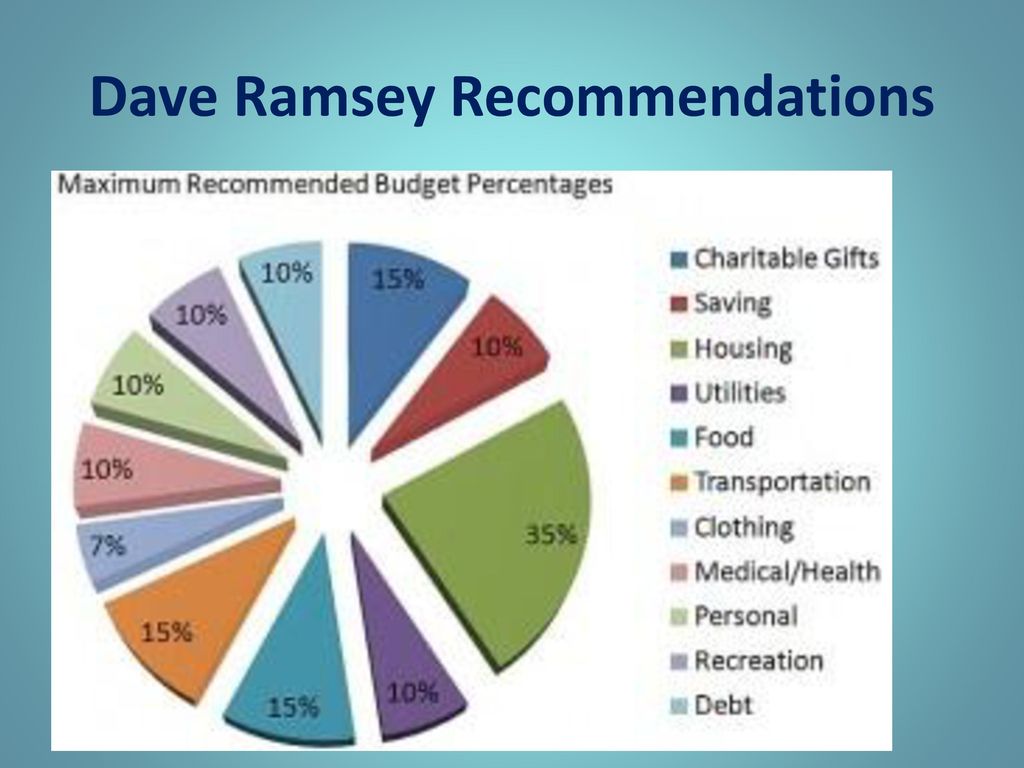 Dave Ramsey Recommendations Dave Ramsey Recommendations