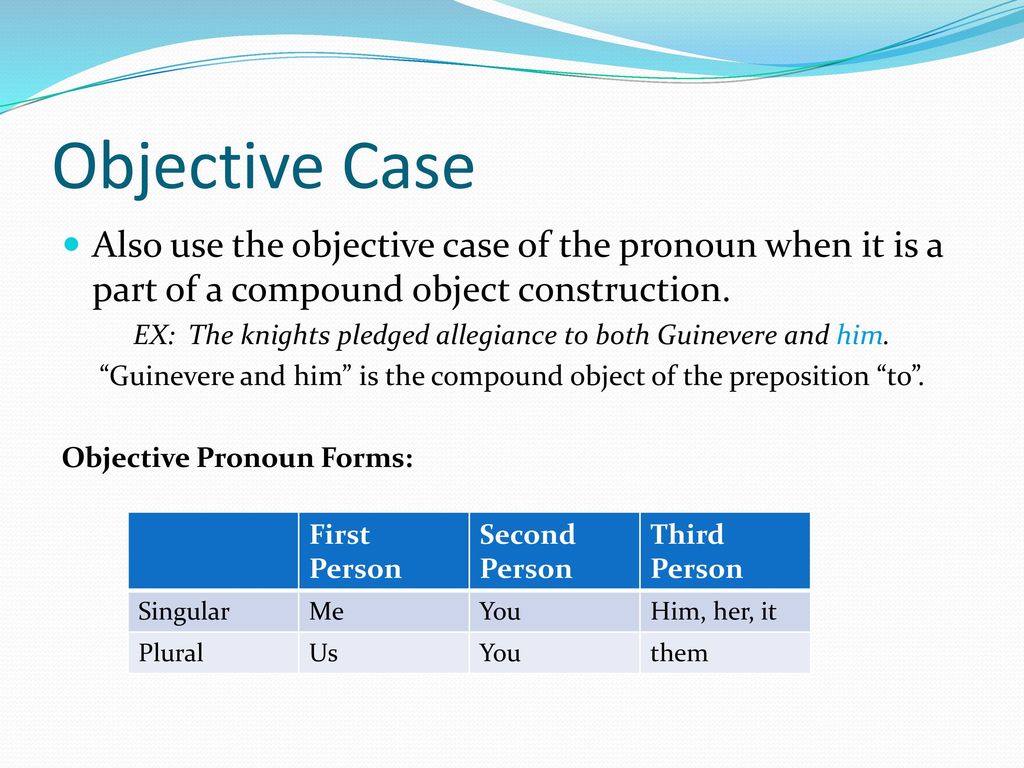 Pronoun Cases ppt download