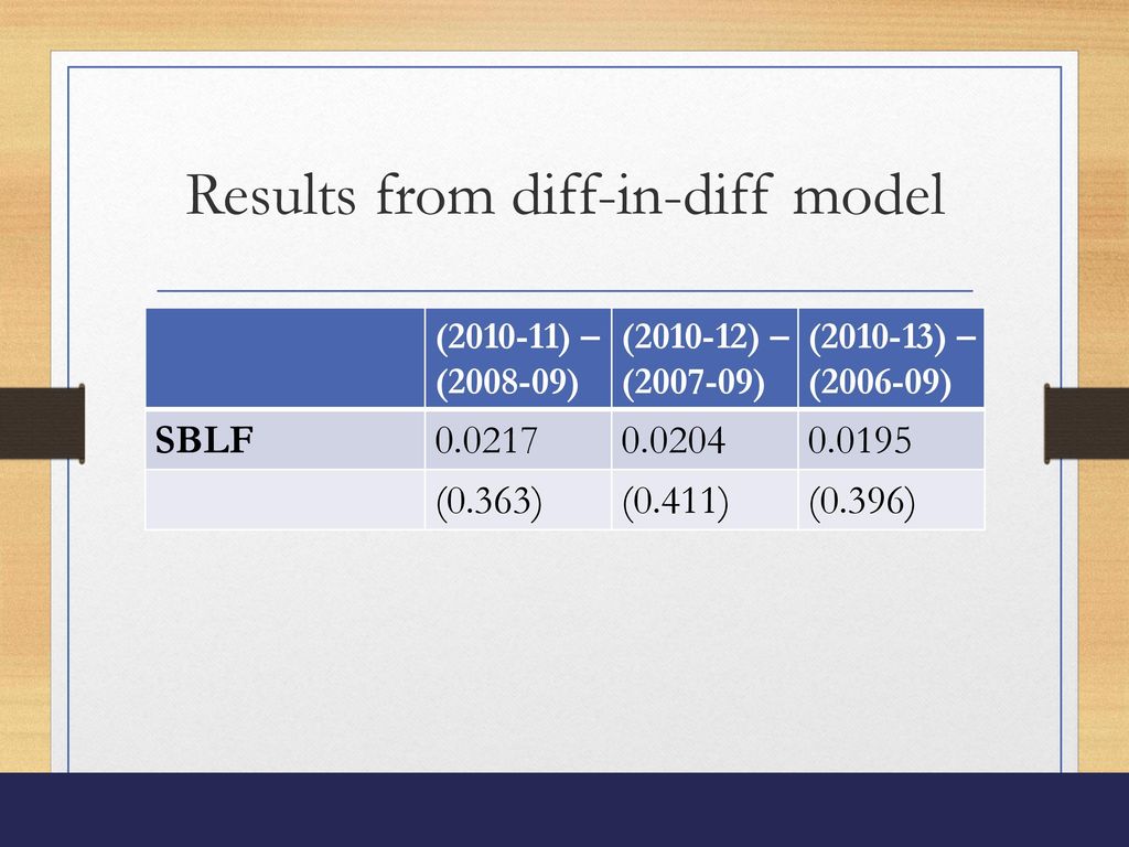 The impact of the small business lending fund revisited ppt download