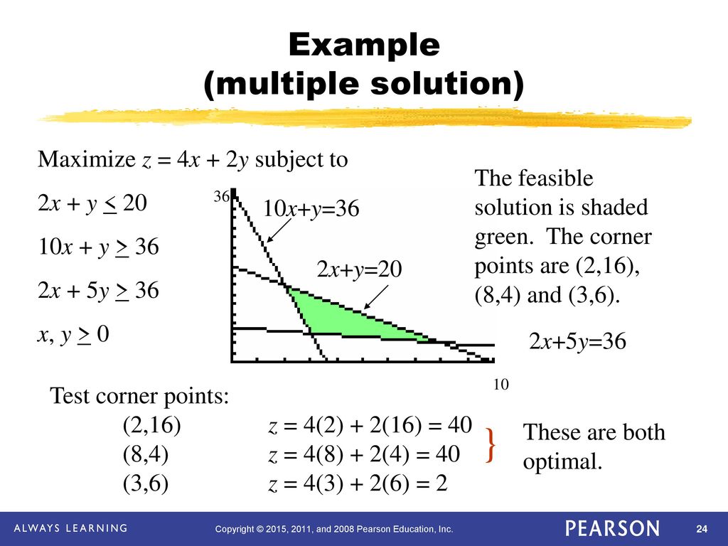 Chapter 5 Linear Inequalities And Linear Programming Ppt Download