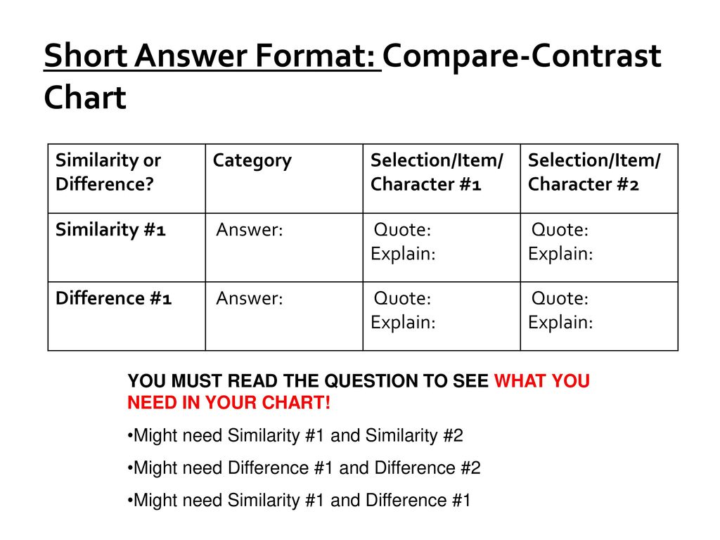 what is the difference between contrast and compare