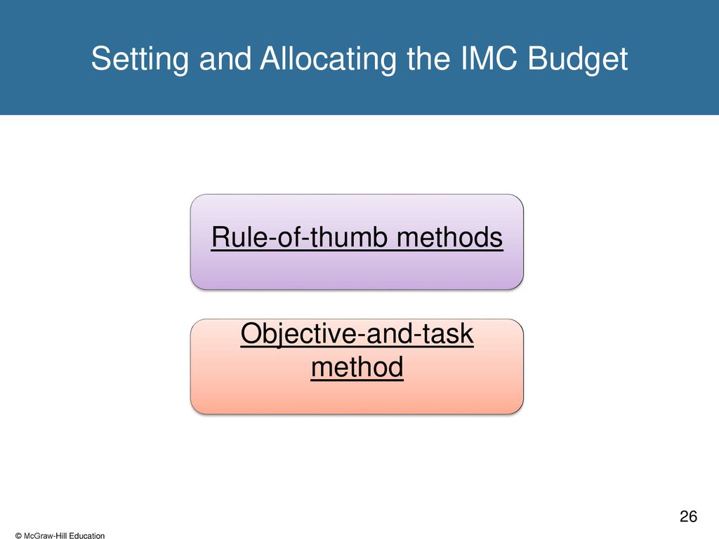 Setting and Allocating the IMC Budget