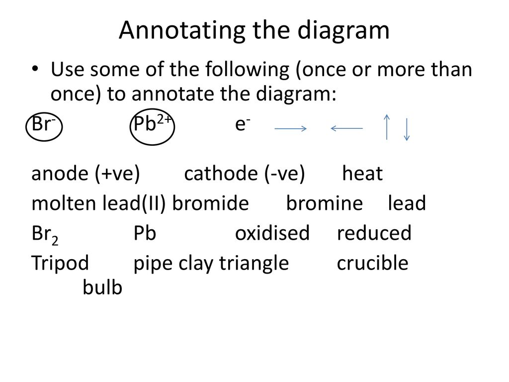 Electrolysis of lead(II) bromide - ppt download