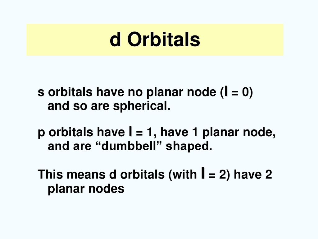d Orbitals s orbitals have no planar node (l = 0) and so are spherical. p orbitals have l = 1, have 1 planar node, and are dumbbell shaped.