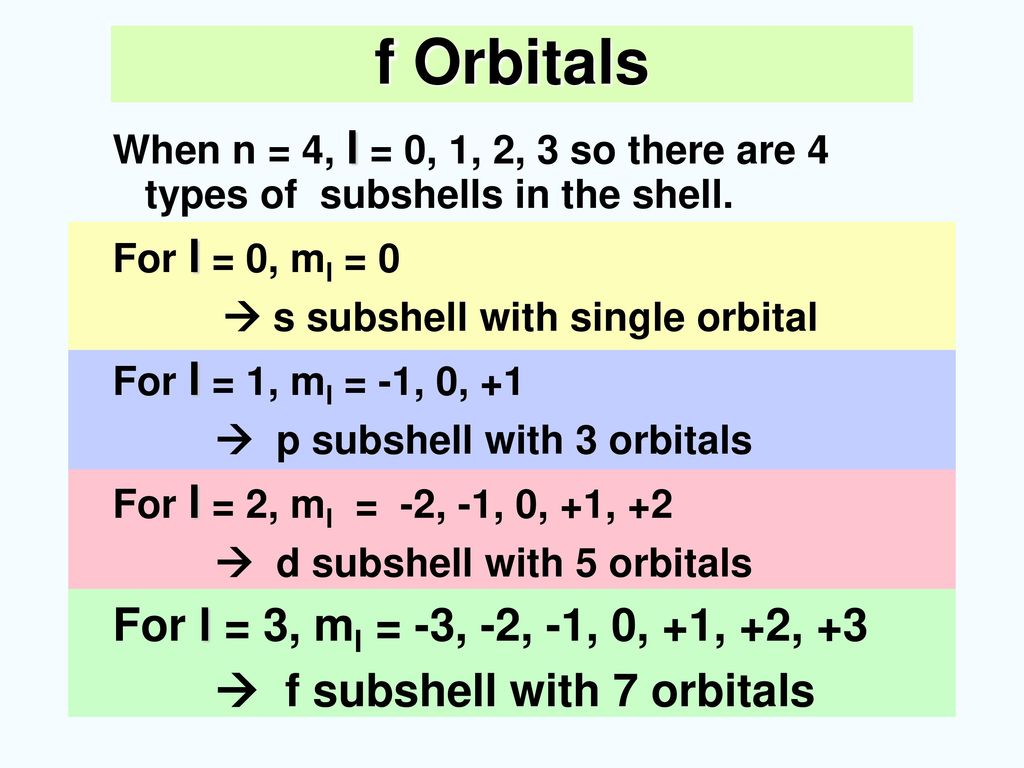 f Orbitals For l = 3, ml = -3, -2, -1, 0, +1, +2, +3