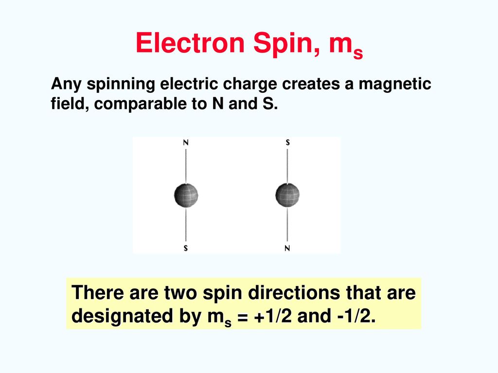 Electron Spin, ms There are two spin directions that are