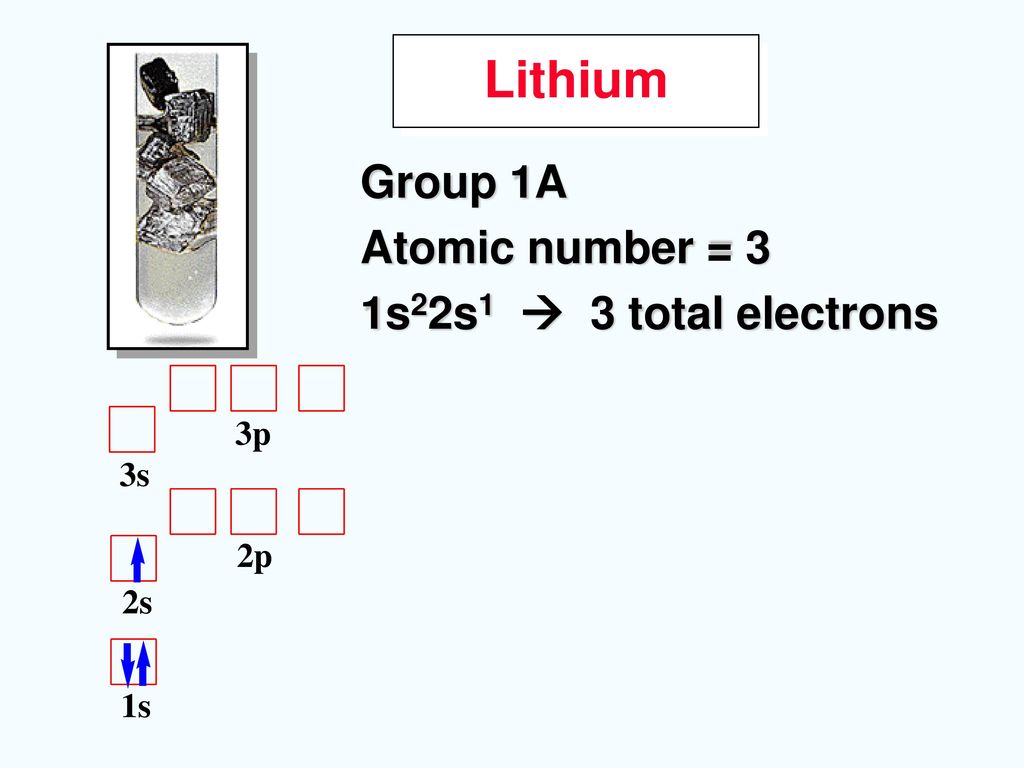 Lithium Group 1A Atomic number = 3 1s22s1  3 total electrons