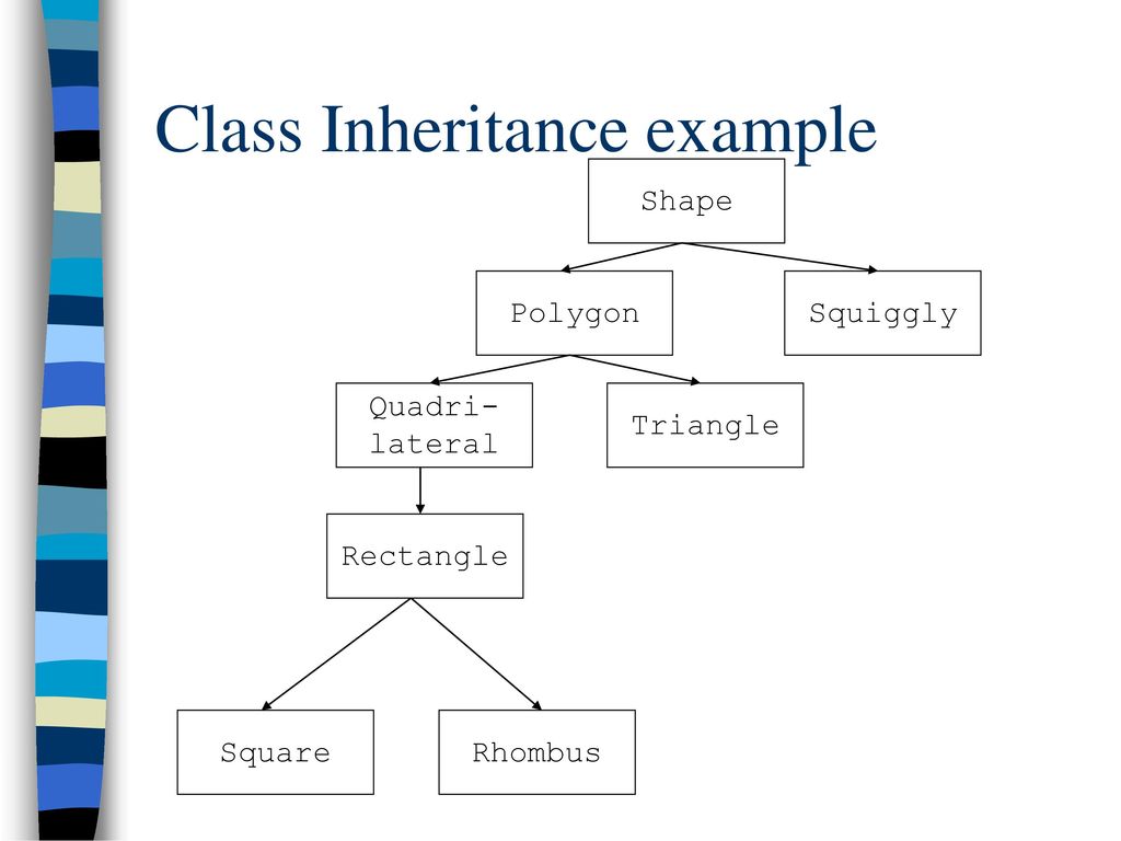 Class inheritance