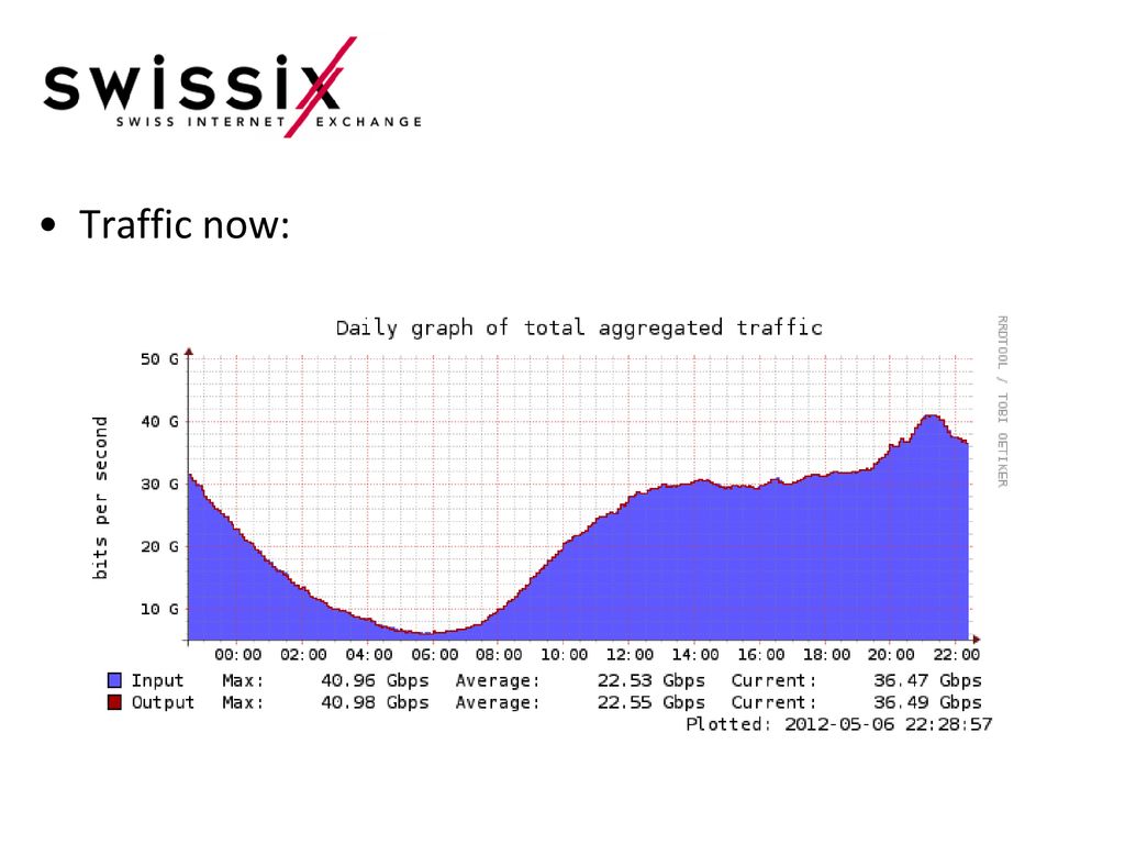SwissIX Update 12 SWINOG24 10.May.2012 Basile Bluntschli ppt download
