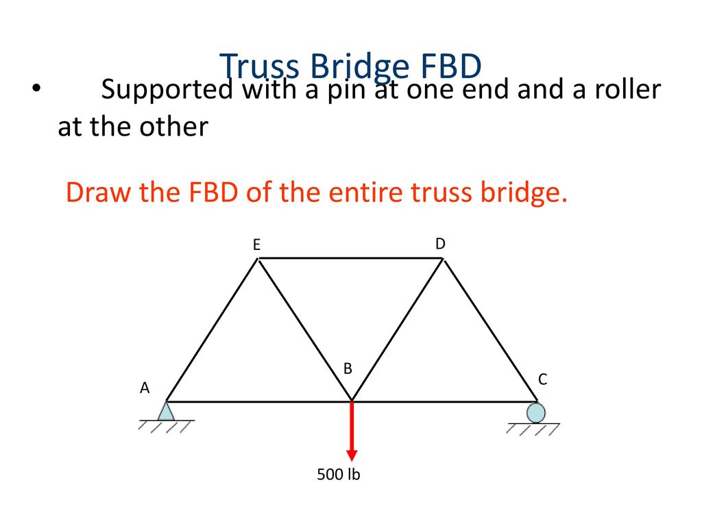Free body diagram statics