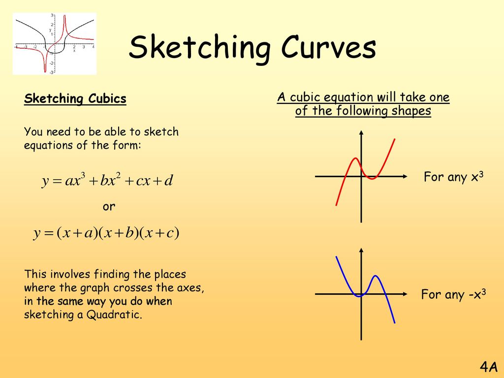 Functions  Graphs