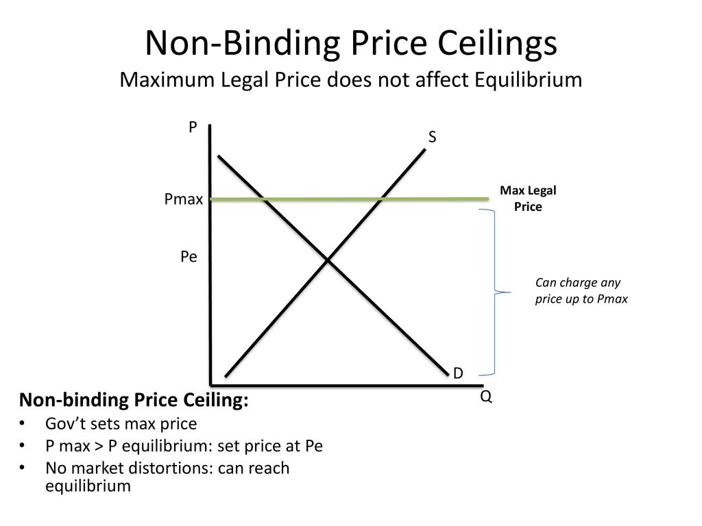 Introduction To Microeconomics Class 6 Ppt Download
