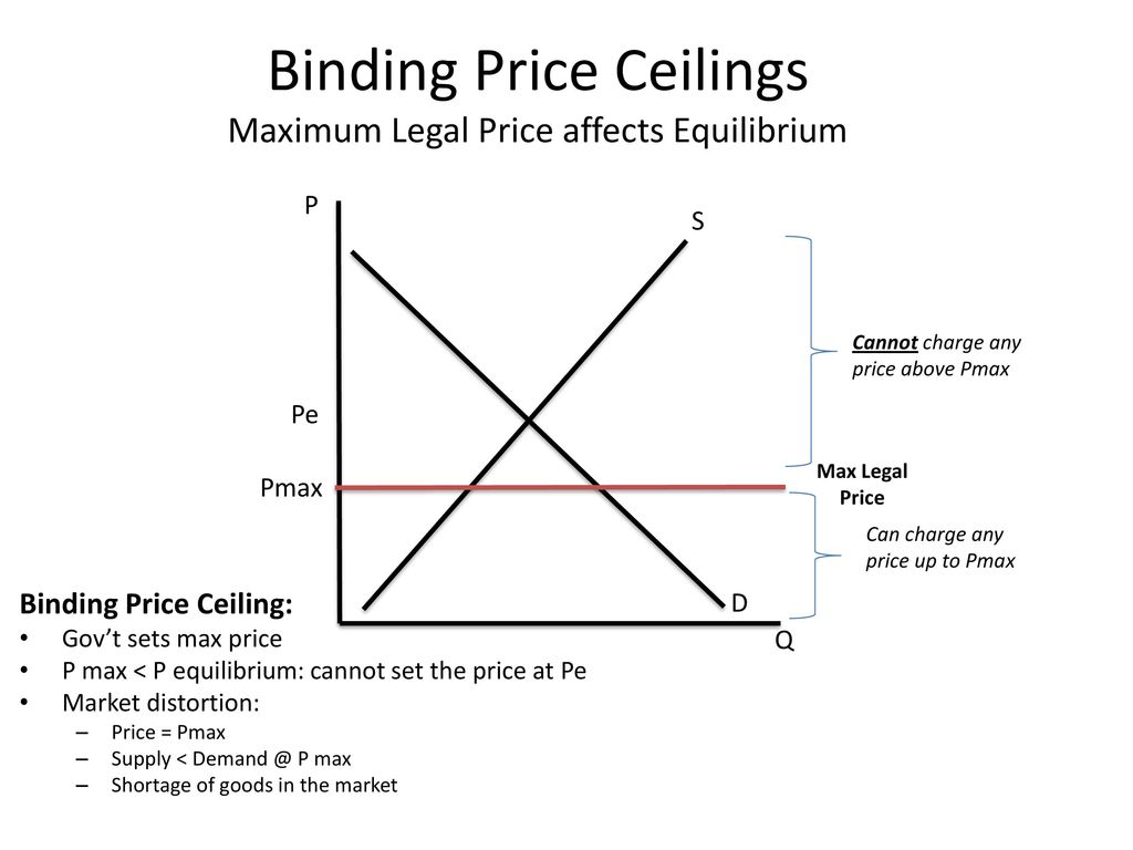 Introduction To Microeconomics Class 6 Ppt Download