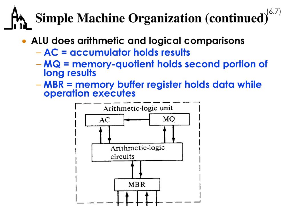 Central Processing Unit Architecture - ppt download