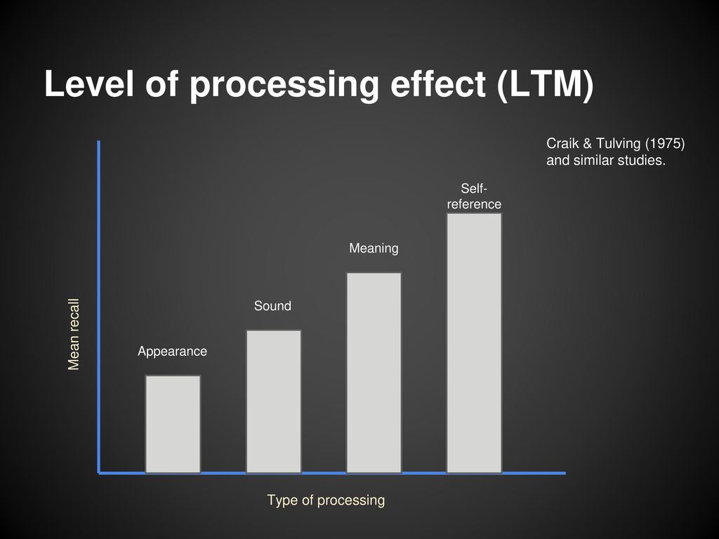 Level of processing effect (LTM)