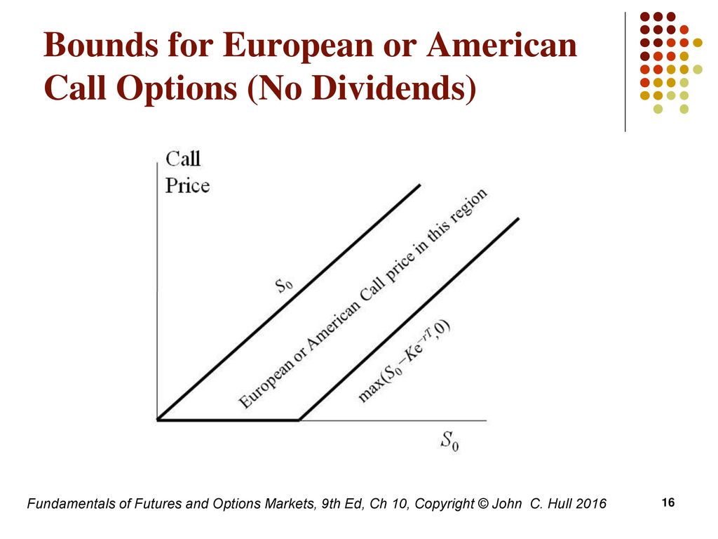 Properties of stock options ppt download