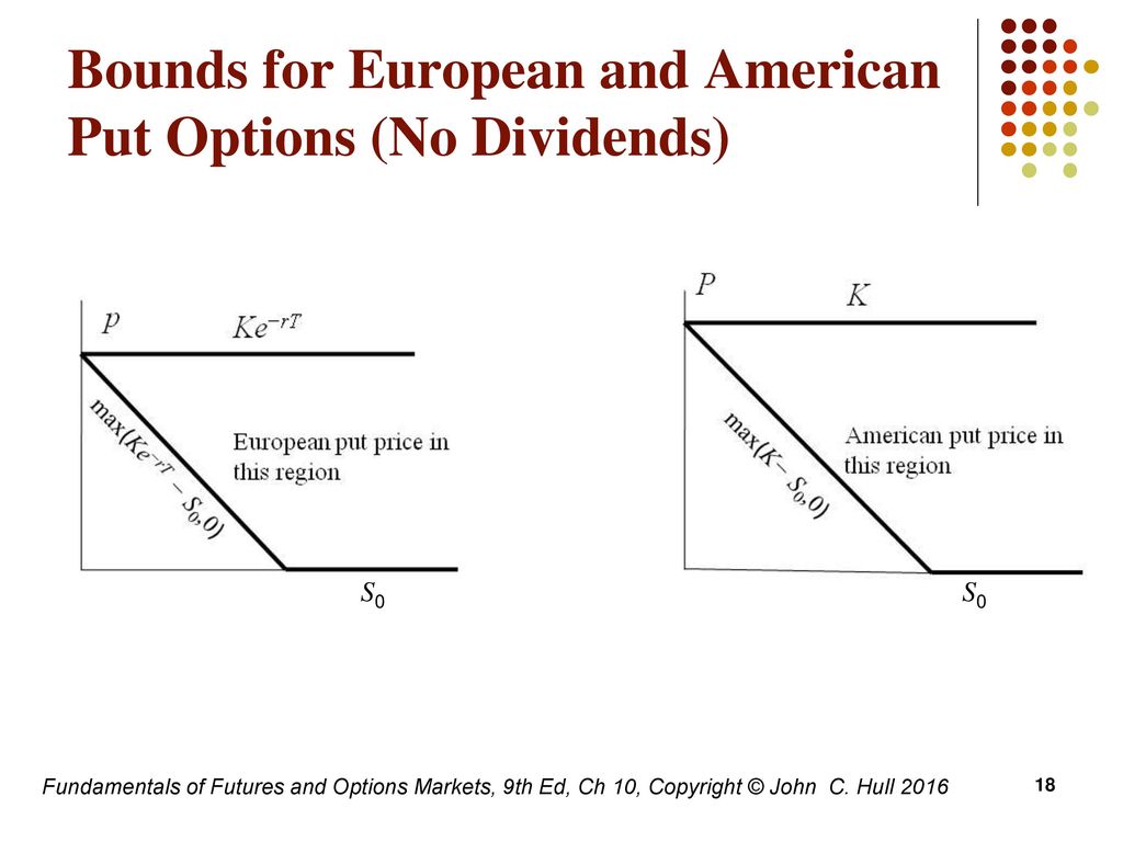Properties of stock options ppt download