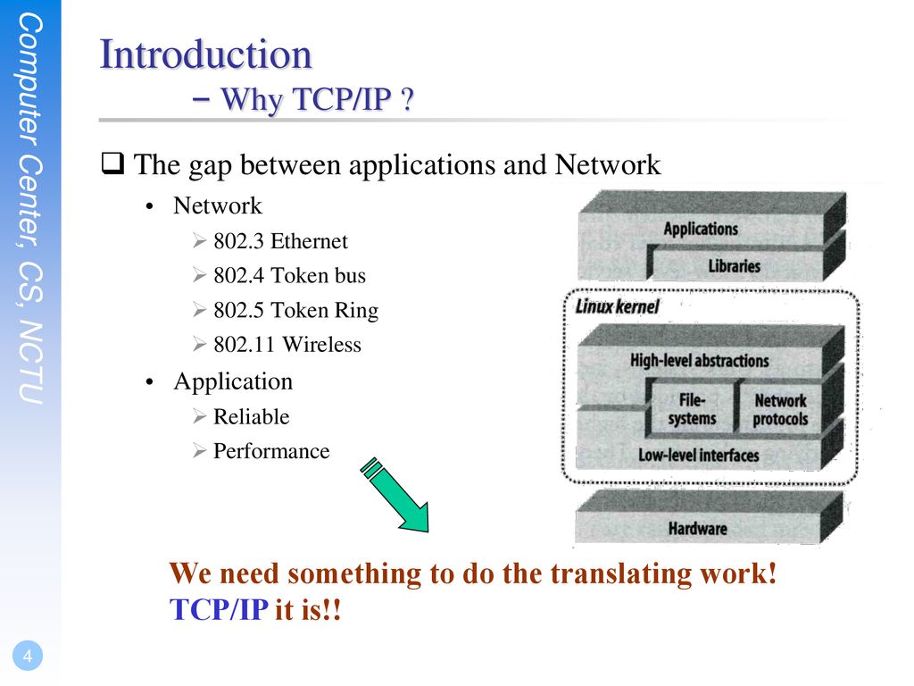 Tcp порт что это. TCP разъем.