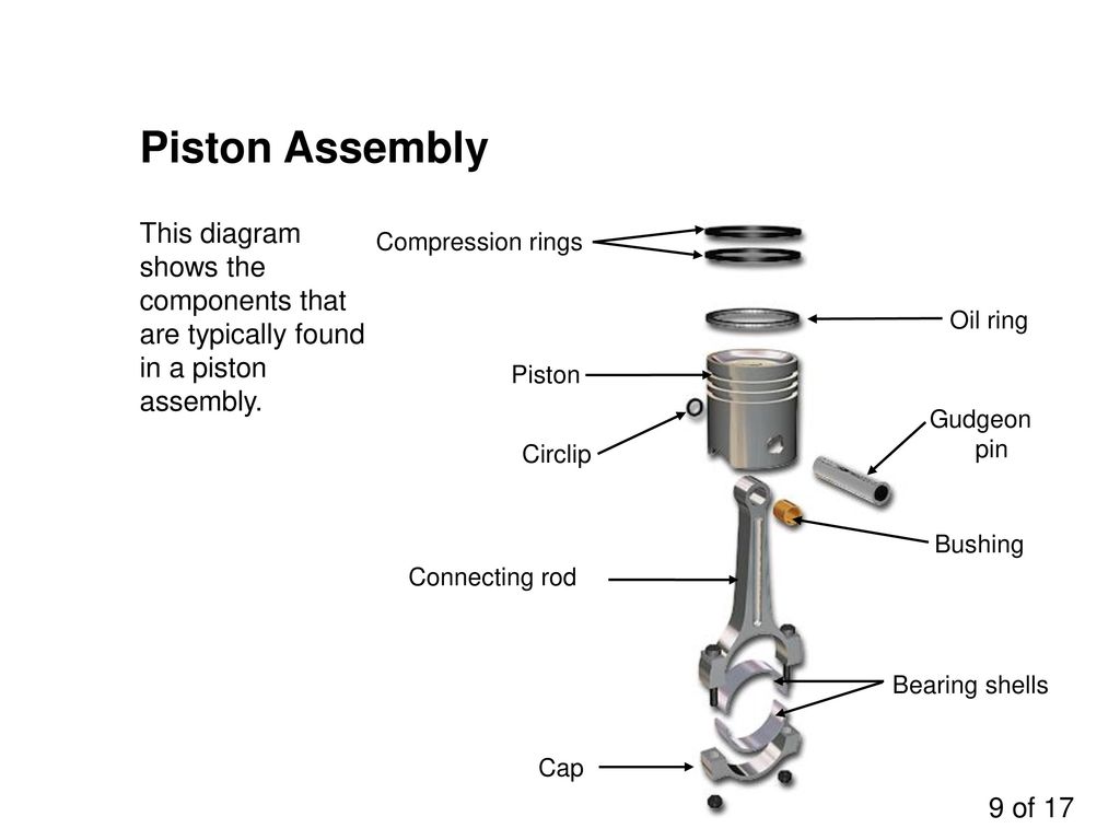 Piston Assembly This diagram shows the components that are typically found ...
