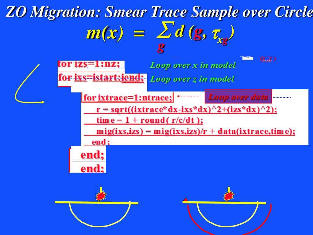 Zero Offset Data D L O O R G D Dr R G D Ppt Download