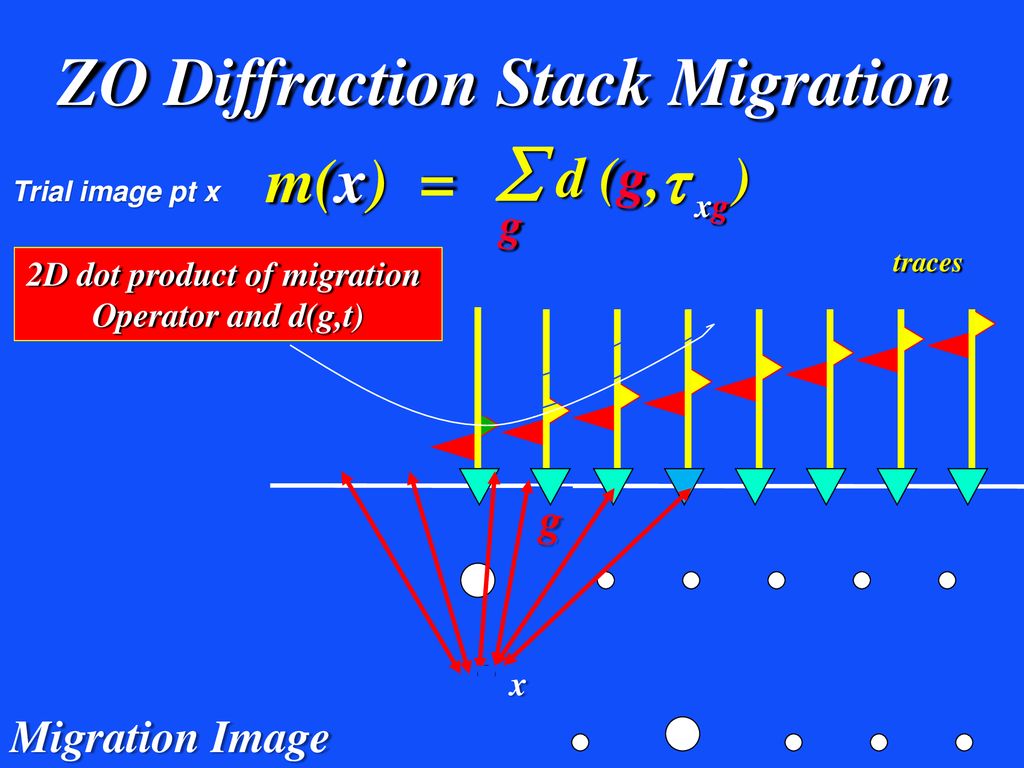 Zero Offset Data D L O O R G D Dr R G D Ppt Download