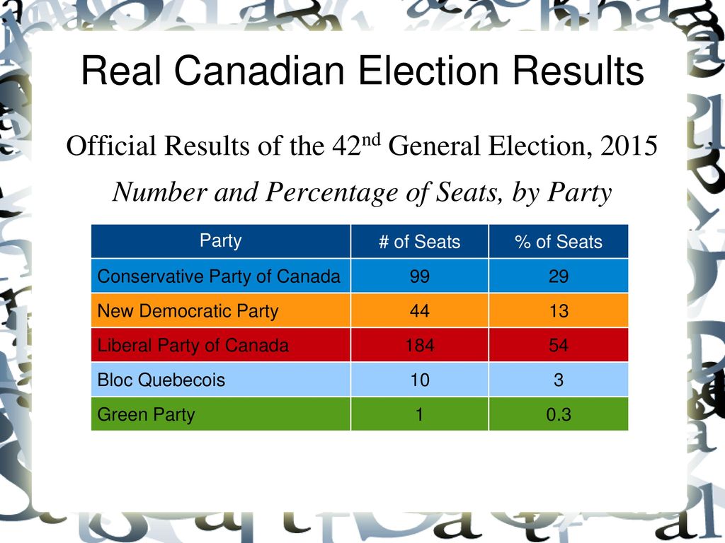 When Will The Election Results Be Announced