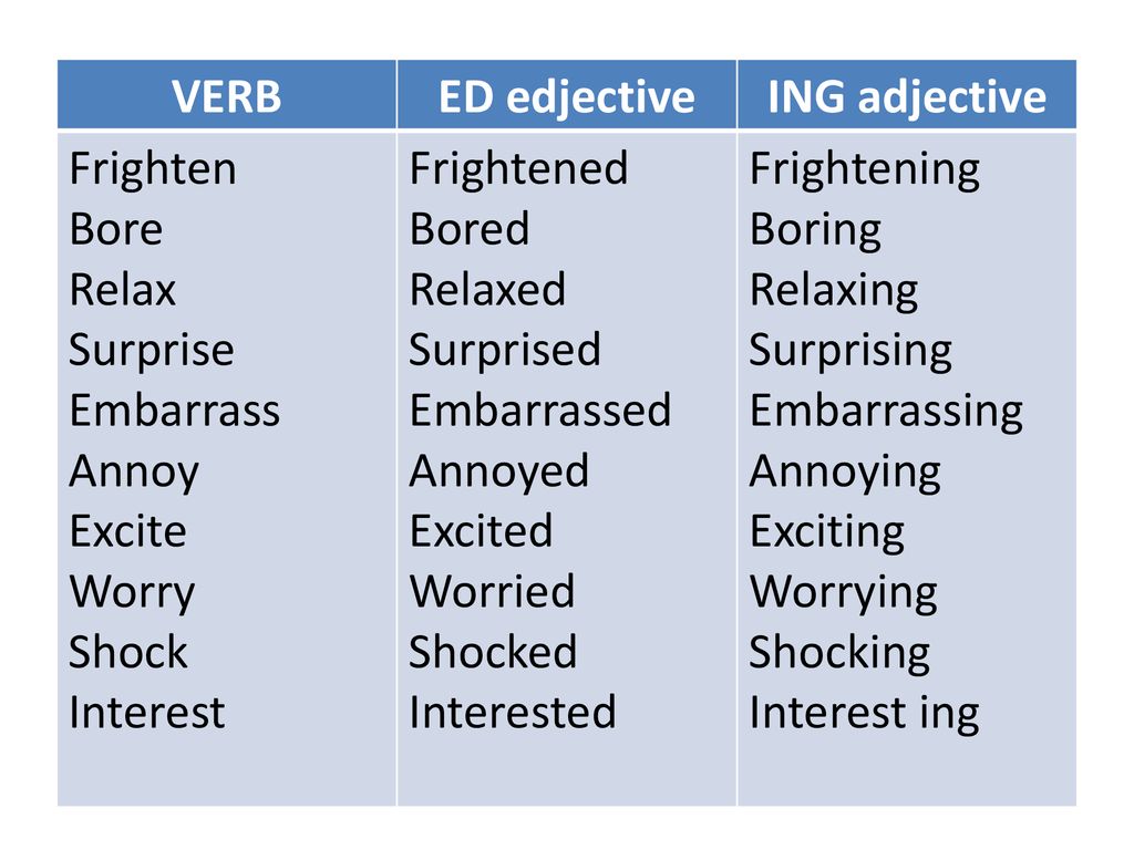 Adjectives with ing
