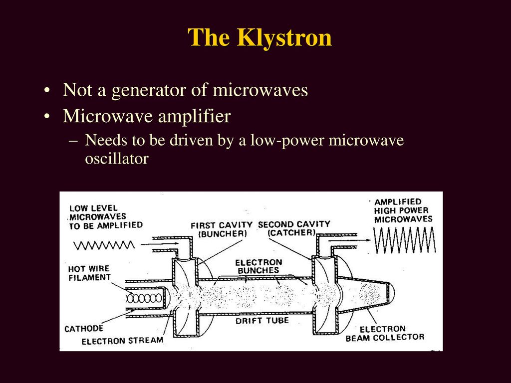 The Klystron Not a generator of microwaves Microwave amplifier