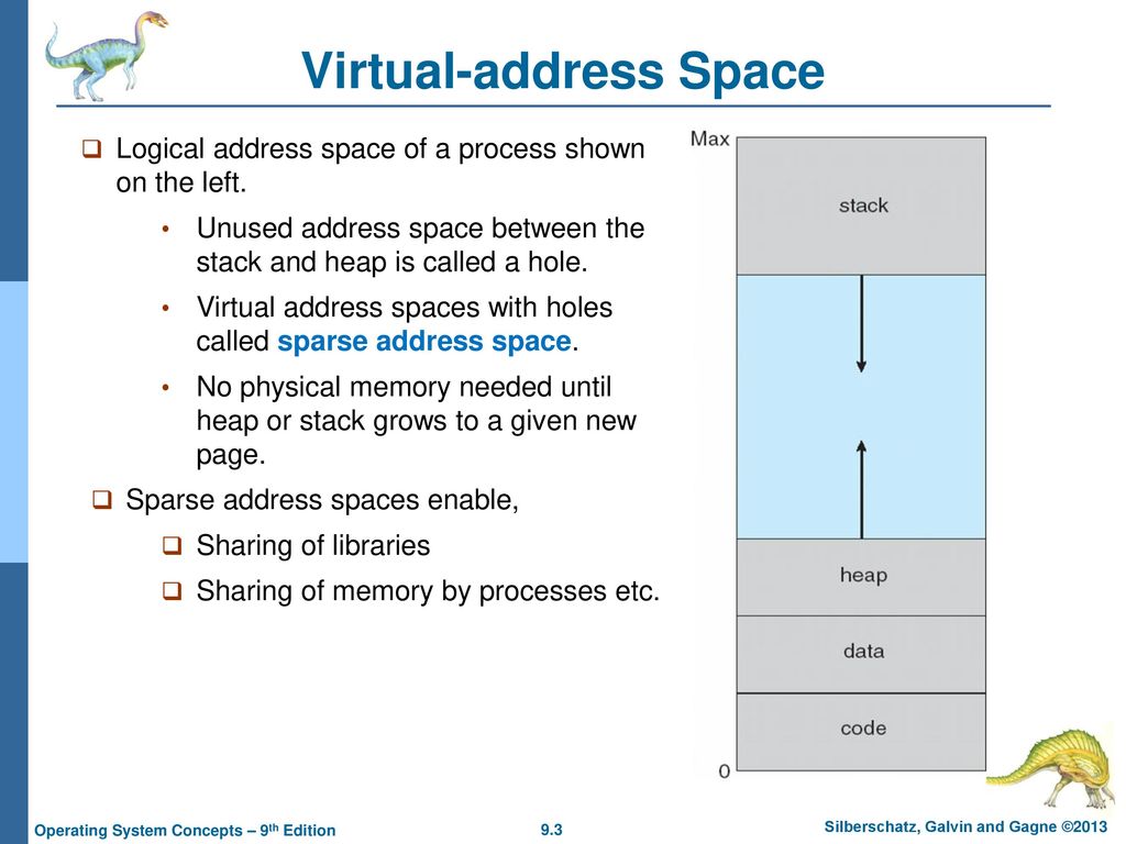 Virtual address space