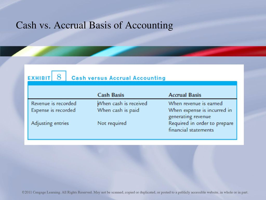 Cash accounting. Cash basis Accounting and Accrual basis Accounting. Accrual basis. Accrual basis Accounting - non-Cash accounts. Accrual Accounting revenue and Expense.