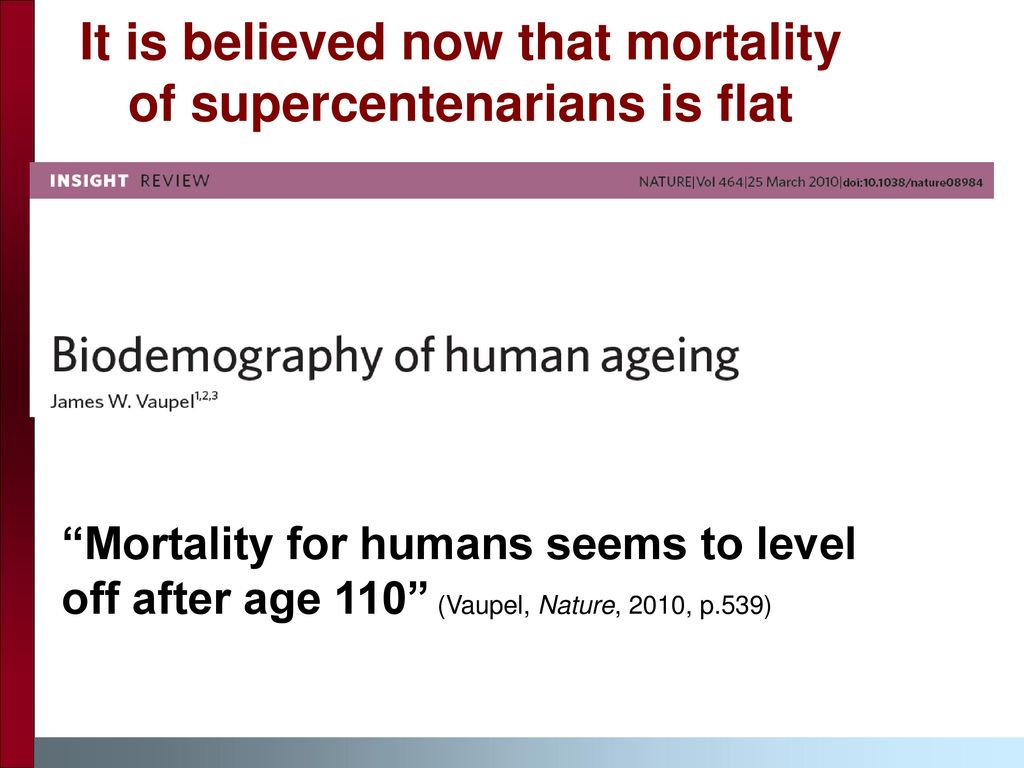 Mortality of Supercentenarians Does It Grow with Age? ppt download